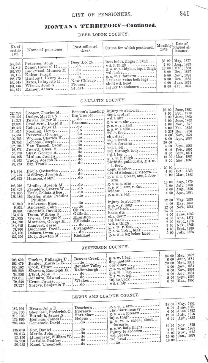 1883 Pensioners Page 2